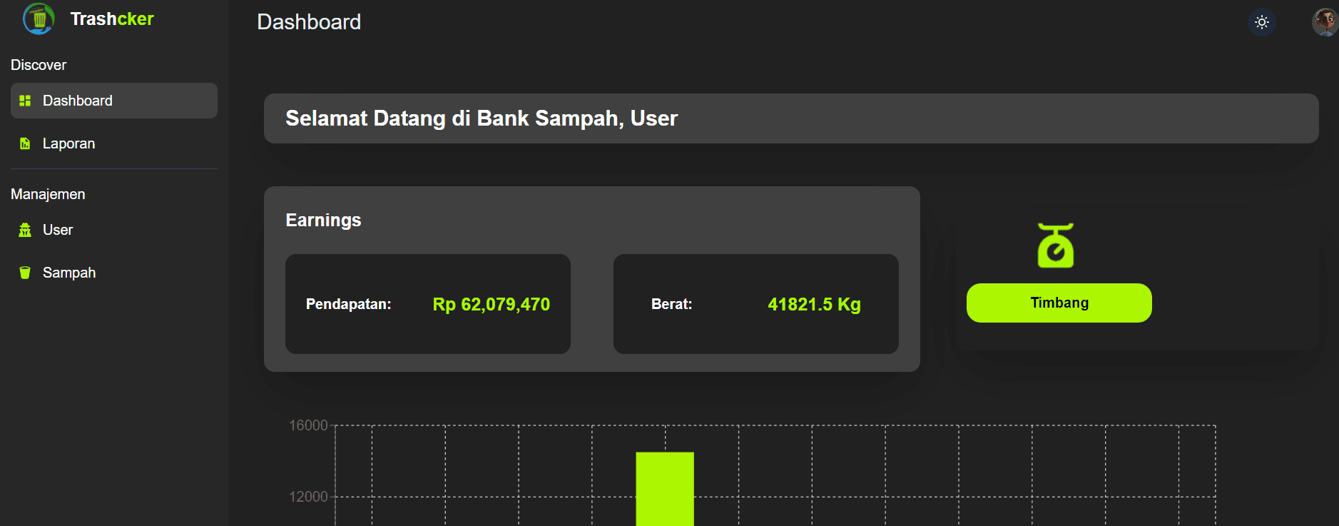 IoT Waste Management